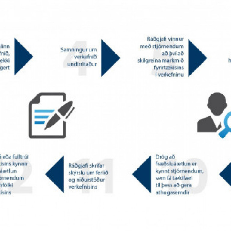 fraedslustjori-ad-lani_ferlid_i-prentupplausn